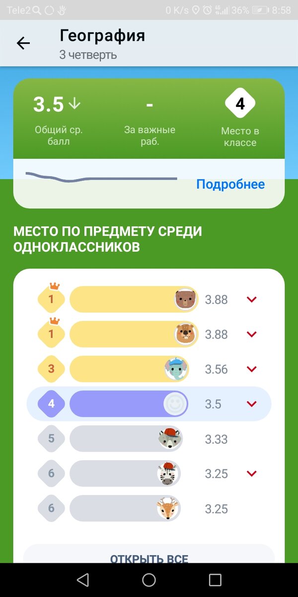 Например по географии 4 место