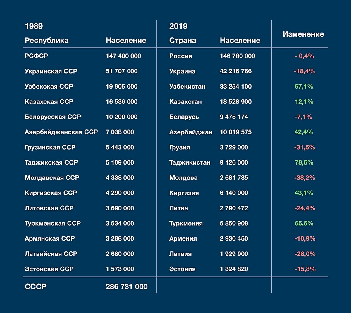 Таблица составлена на основании информации сайта wikipedia.org