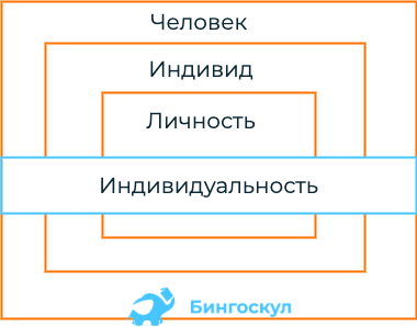 Когда человек становится личностью?