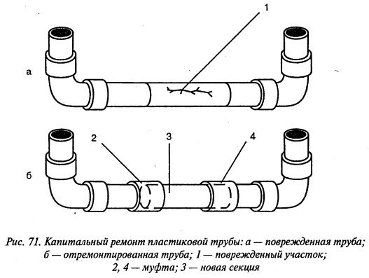 Ремонт трубопроводов. Трубы ремонт