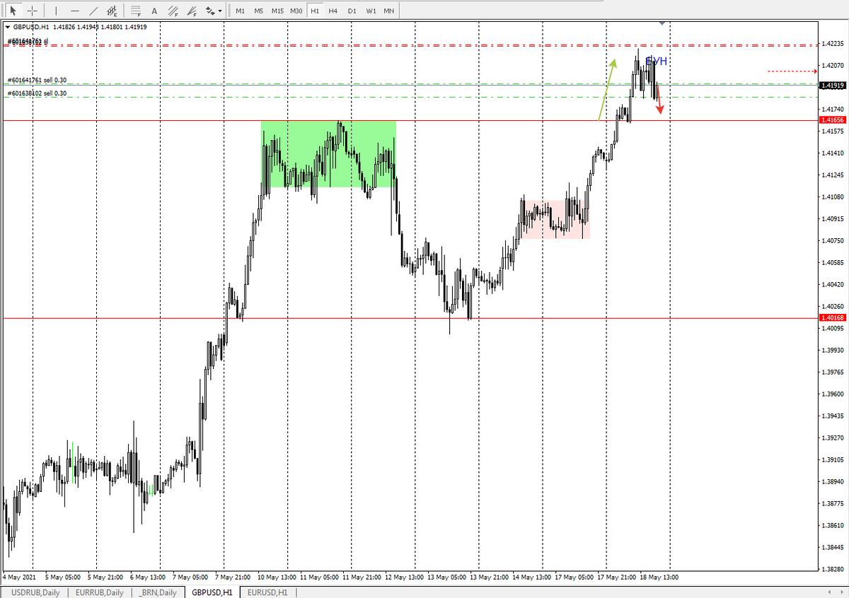 Фунт-доллар, вход в рынок 18 мая, часовые свечи
