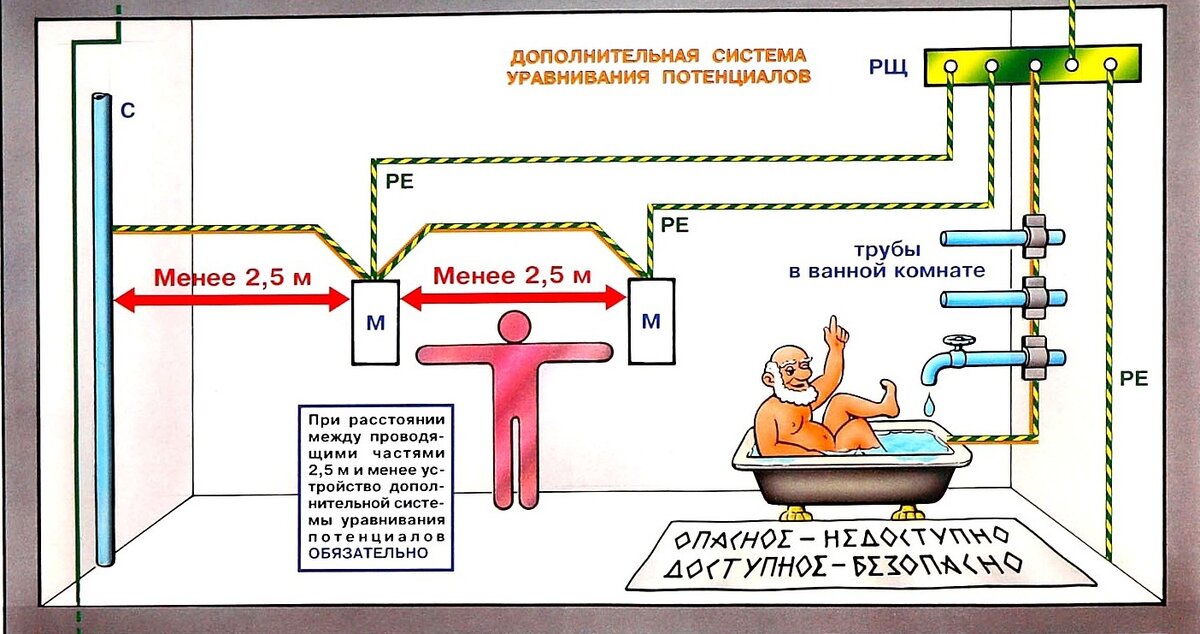 Вода из крана бьется током,в чем причина,как устранить?