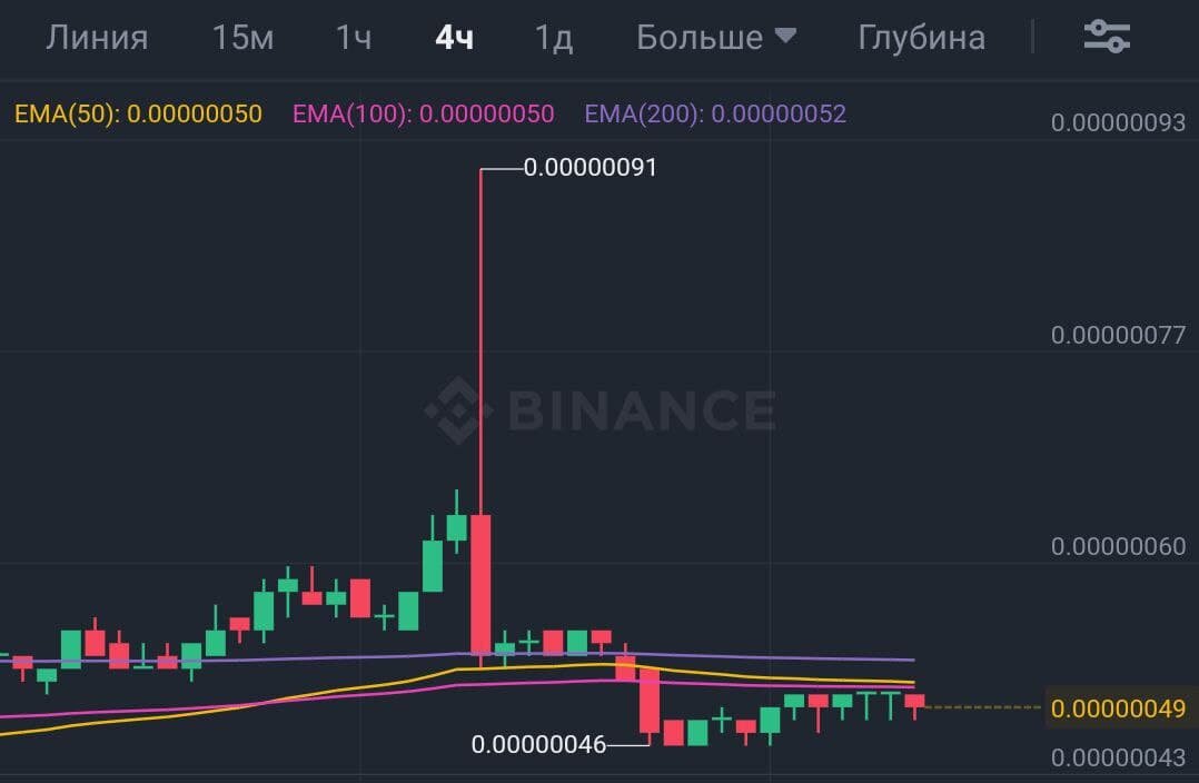 Памп монеты на бирже Бинанс