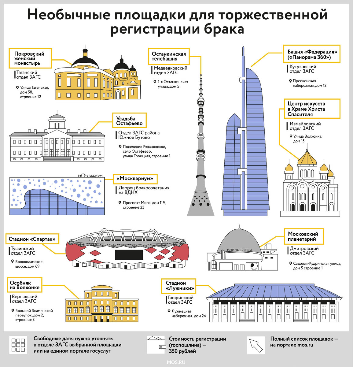 Необычные места для бракосочетания в Москве | Дмитрий Март: мои статьи и  видео | Дзен