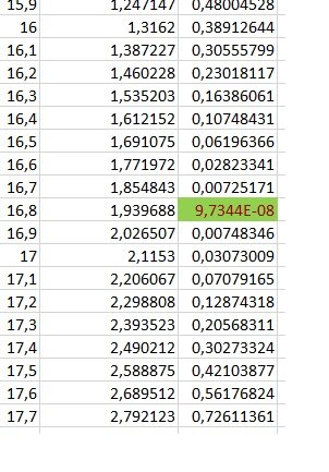 Пример расчета лактатного анаэробного порога.  Первый столбец- скорость бега от 14 до 19 км/ч с шагом 0,1 км/ч. Второй столбец- значение производной от полинома, аппроксимирующего зависимость концентрации лактата от скорости бега. Третий столбец- разница между производной и показателем наклона прямой. Зеленым выделена наименьшая разница. Значение 16,8 км/ч соответствует лактатному анаэробному порогу.