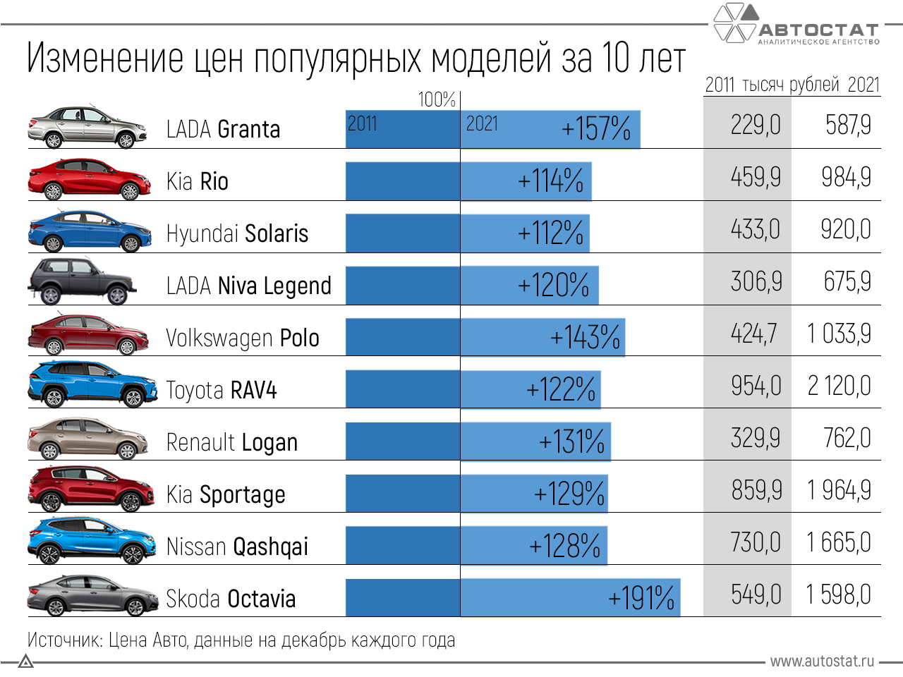 Автостарикам здесь не место?1