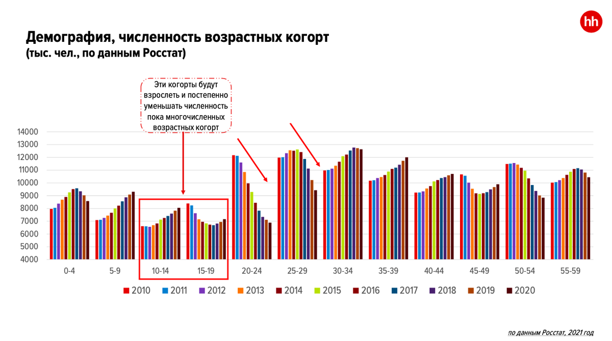 Источник информации сайт https://hh.ru/