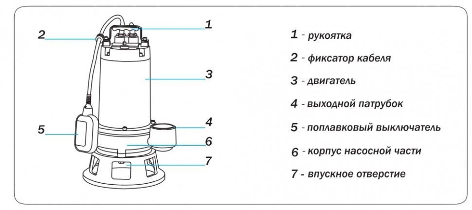 Внешнее устройство погружного дренажного насоса 