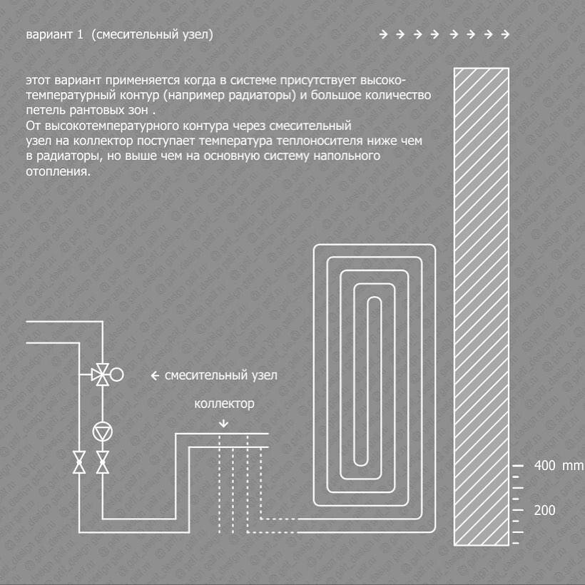 Краевые зоны, что это и зачем они нужны.
——————————-
Рантовые или как их еще называют краевые зоны - участки теплого пола с более высокой температурой поверхности для увеличения теплосъёма. В монтаже мало чем отличаются от монтажа теплого пола, разница в тепловом потоке получается за счет более высокой температуры теплоносителя в рантовых зонах в сравнении с теплым полом.

——————————-
Обычно используются перед ограждающими конструкциями. Снижают вероятность запотевания витражных окон. С помощью рантовых зон с теплыми полами при правильном расчете можно отопиться без радиаторов, в том числе в сложных помещениях с большей площадью остекления. Согласно СНиП температура краевой зоны 31°С, фактически, если по этому участку не планируется ходить можно устанавливать и более высокие значения.
На первом слайде показана разница теплового потока между рантовой зоной и обычным теплом полом согласно СНиП
Варианты организации необходимой температуры теплоносителя и расхода для рантовых зон:
1. Отдельная насосная группа со смесительным узлом, отличается высокой производительностью, на одну группу с насосом 25/4 можно смонтировать до 20 контуров небольших рантовых зон. Цена высокая, имеет смысл применять, когда рантовых зон много, в системе есть радиаторы и стоимость ртл клапанов превышает стоимость насосной группы.
2. Отличается от первого варианта тем, что рантовые зоны самый высокотемпературный потребитель тепла. Схема возможна только при низкотемпературном теплогенераторе. Без смесителя схема получается дешевле. Можно еще удешевить убрав насос, если тепломеханическая схема без гидроразделителя. В таком случае рантовые будут работать от котлового насоса.
3. Подключение 1-2 зон на RTL  клапан. Можно установить на коллекторе, можно в зоне расположения рантовой зоны для удобства регулировки.