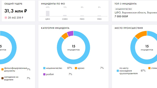 Импакт 2022 Скачать | Дзен