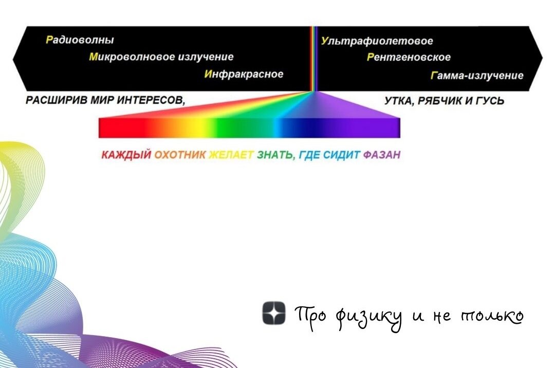 Шкала электромагнитных волн