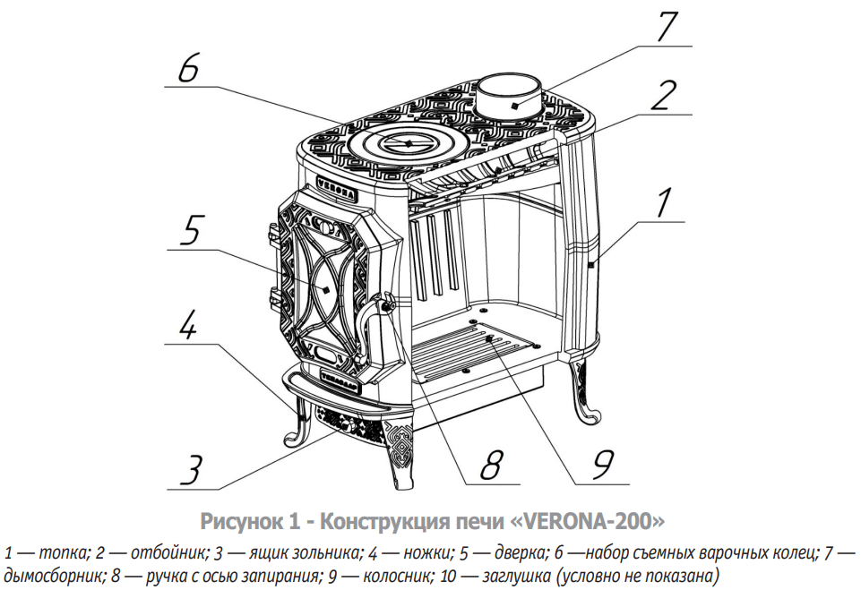 Теплодар verona 200