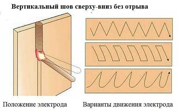 Как сваривать стальные трубы