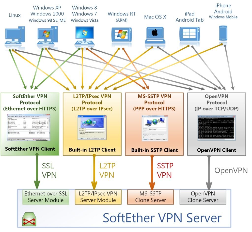 Установка SoftEther VPN на Linux сервере Ubuntu | Александр Linux | Дзен