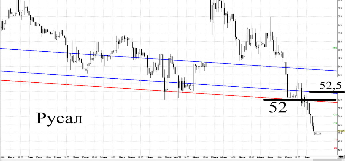 Часовой график