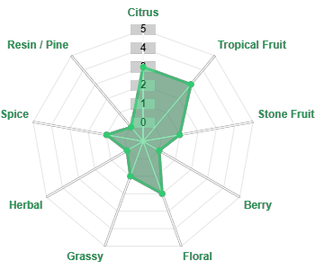 Органолептическая карта Enigma