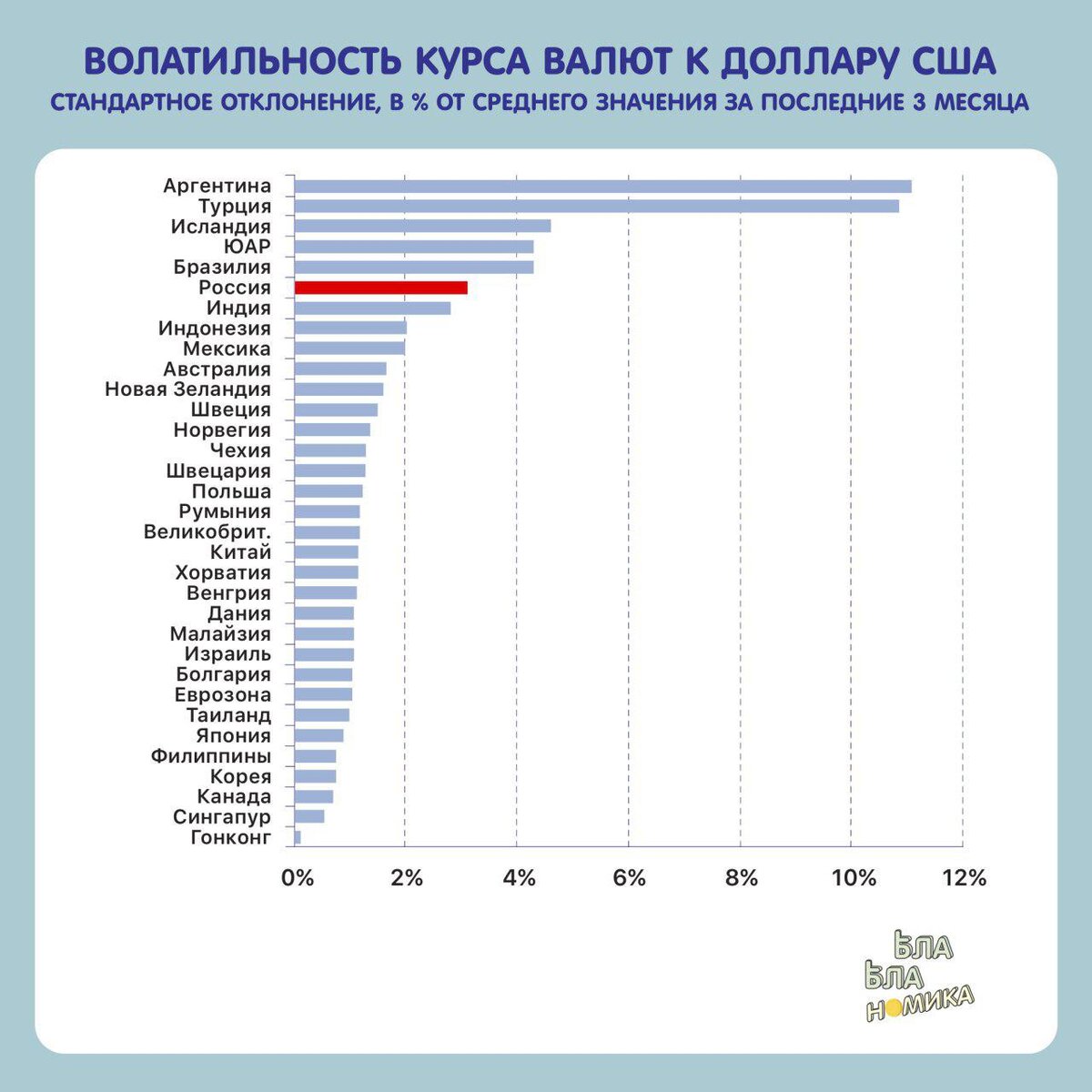 как перевести доллары в рубли в стиме 2023 фото 61