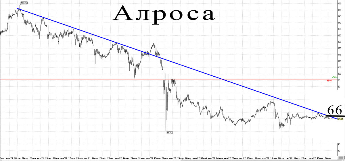 4-х часовой график