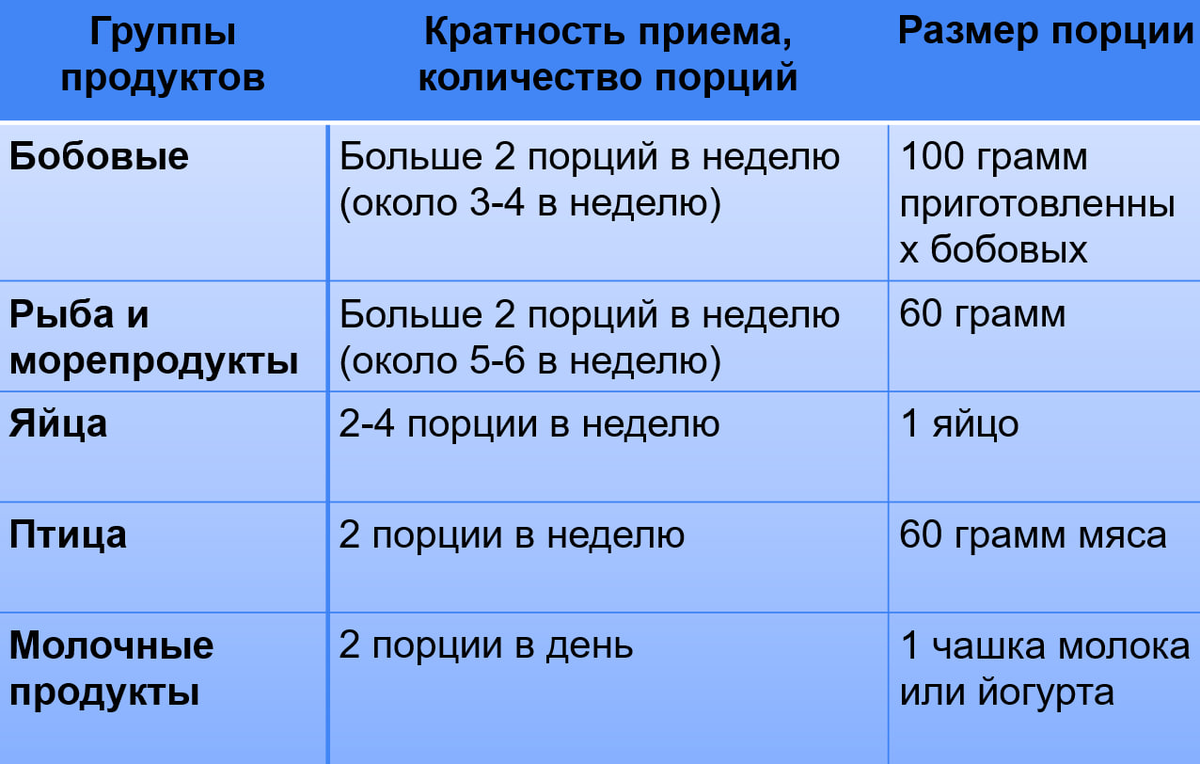 Осложнения отсутствия овуляции