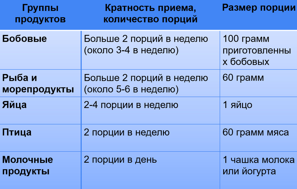 Средиземноморская диета: самая полезная для здоровья диета! Подробное  описание от врача-диетолога | Доктор Наталья Павлюк | Дзен