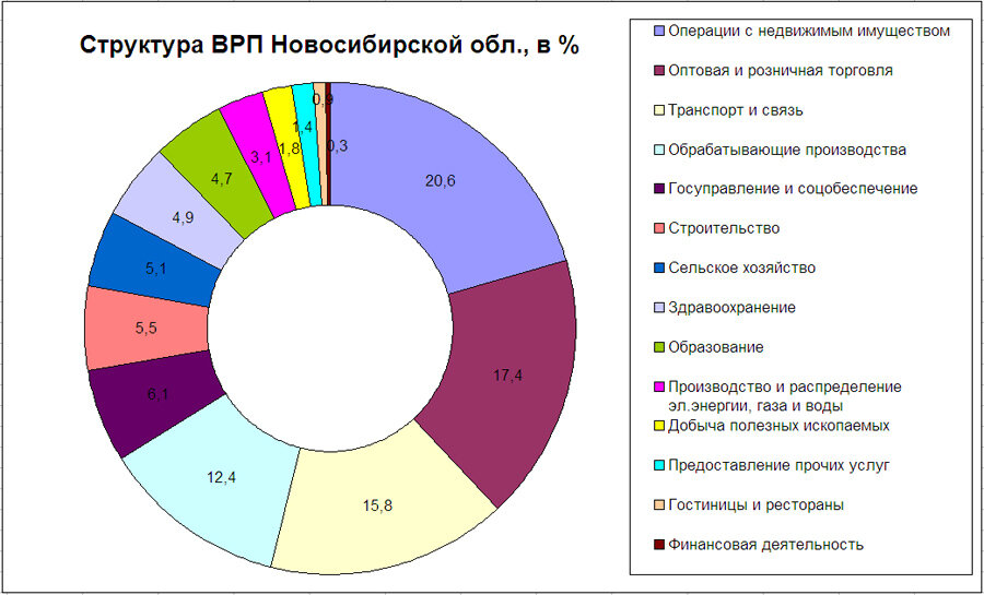 Где работают статистики. Структура занятости населения. Самые популярные профессии среди молодежи. Женщины получают меньше мужчин статистика. Статистика трудоустройства выпускников вузов.