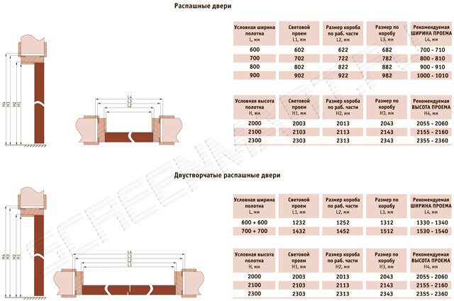 Толщина короба межкомнатных дверей