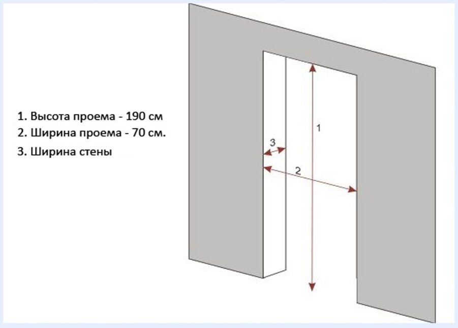 Дверной проем высота ширина. Чертеж замеров дверных проемов. Замер дверного проема межкомнатной двери. Замер толщины дверного проема. Дверной проем в санузел Размеры.