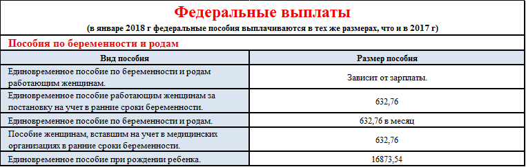 Сколько платят региональные. Таблица финансирования детских пособий. Детские пособия в Волгоградской области. Выплаты за 3 ребенка в Волгоградской области. Финансирование выплат с 3 до 7 лет.