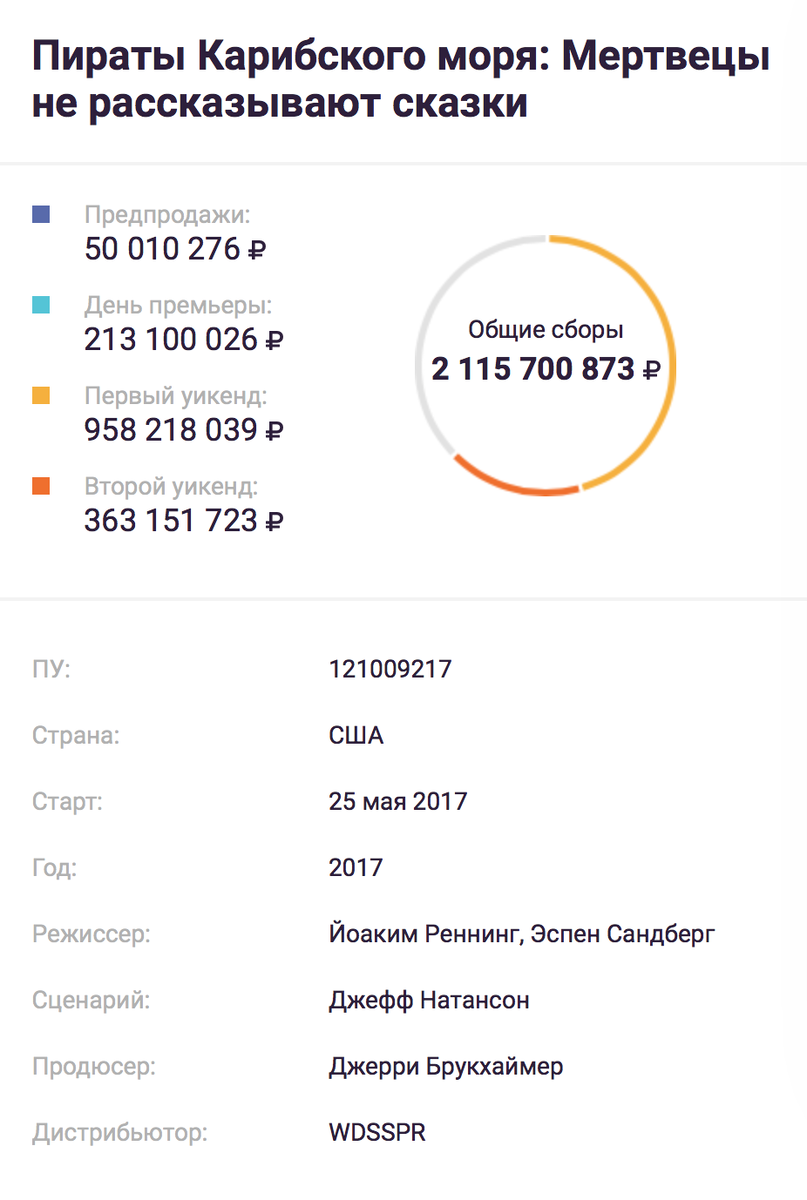 скриншот с ЕАИС