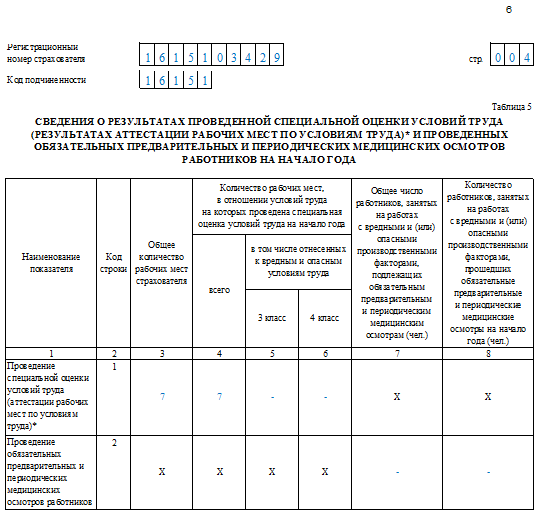 4-ФСС с года: новая форма отчёта, изменения — «Мое Дело»