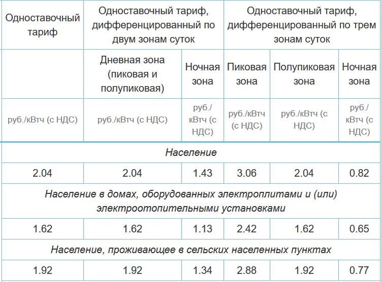 Тарифы на электроэнергию в россии сильно. Тарифы на электроэнергию. Тариф электроэнергии Новосибирск. Тариф на электроэнергию для предприятий. Одноставочный тариф.