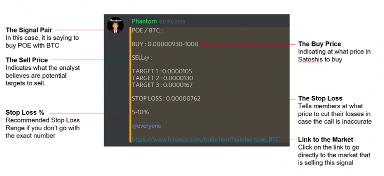 Пример сигнала на Cosmic Trading