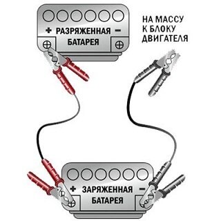 Поставить автомобиль-донор в пределах досягаемости и заглушить его двигатель.