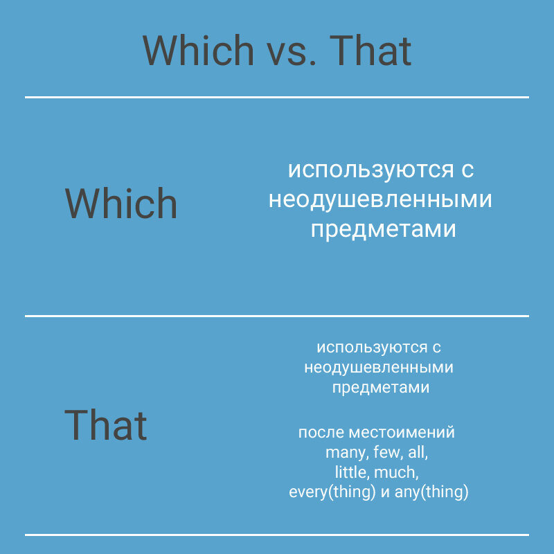 Which that разница