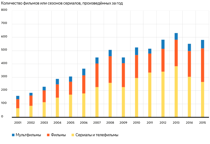 График премьер фильмов 2025