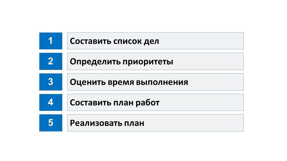 Управление временем. Процесс планирования. | Бенджамин Франклин | Дзен