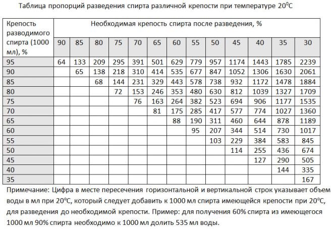 Как изготовить незамерзайку за 5 минут в домашних условиях