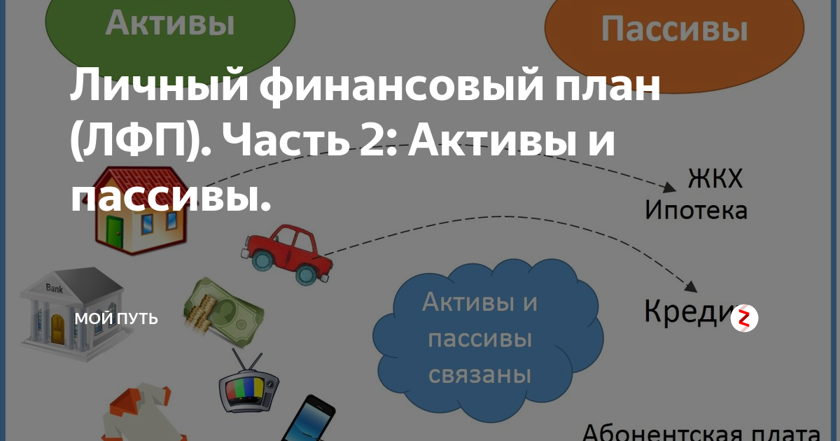 Проект личный финансовый план на 20 лет