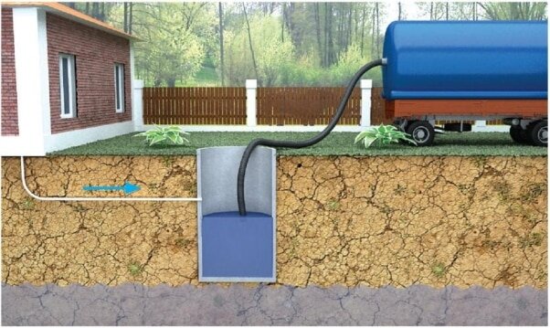 Cептик для дачи своими руками как емкость для сточных вод