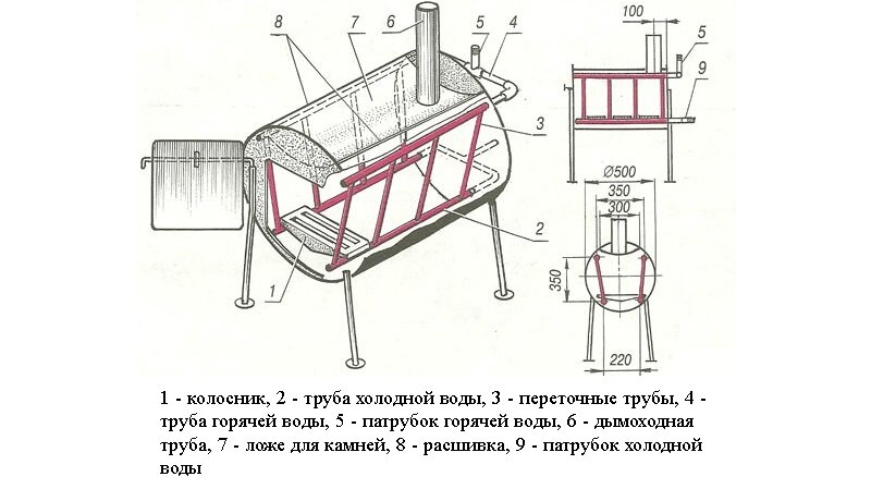 Самодельные металлические печи для бань