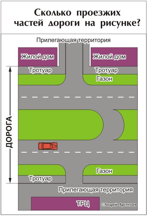 Что такое проезжая часть дороги определение пдд с картинками