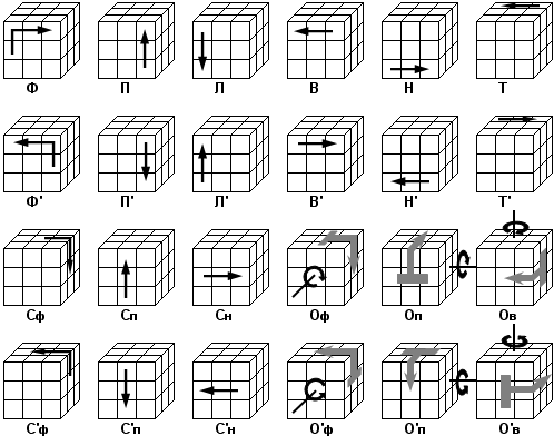 Как собирать кубик рубика схема