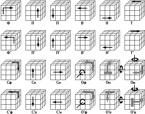 Как собрать кубик Рубика 3х3. Схема сборки для начинающих.