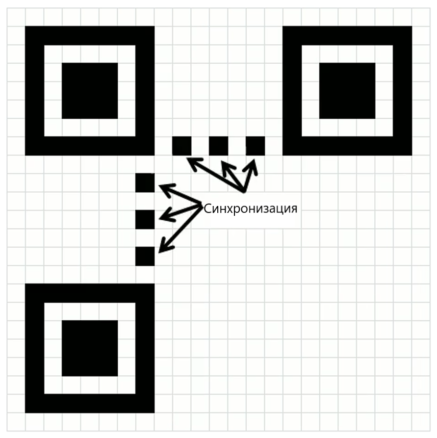 Как понять содержимое QR-кода без телефона | Просто о сложном | Дзен