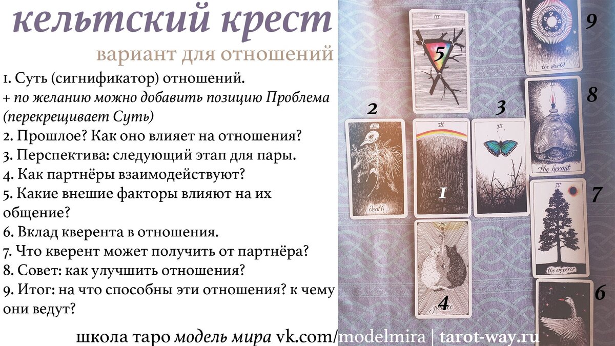 Схема расклада таро на ближайшее будущее в отношениях