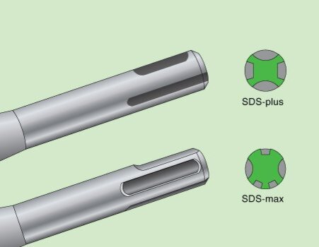 Sds max sds plus. SDS Plus и SDS Max отличия. СДС Макс и СДС плюс. Отличие патрона SDS Plus и SDS Max. Отличие патрона СДС СДС Макс.