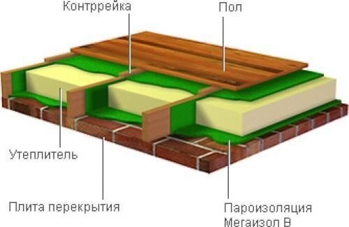 Утепление пола