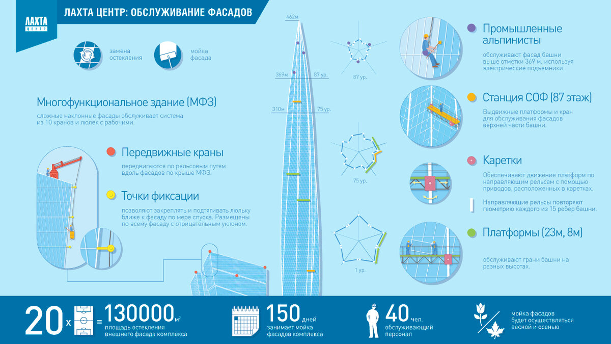 Лахта центр планы