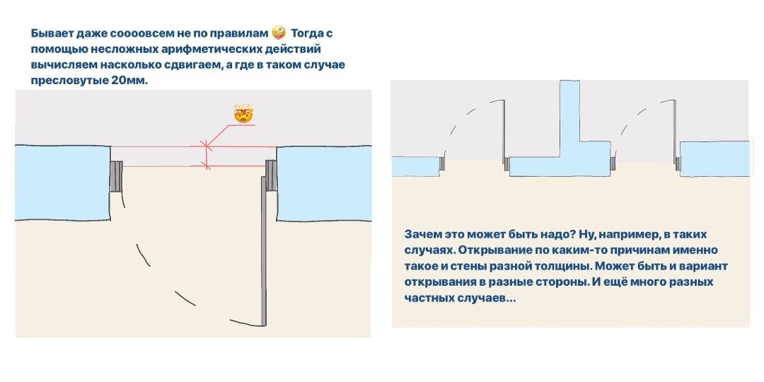 Как должны открываться. Правильное открывание дверей. Правильное открывание межкомнатных дверей. Открывание двери внутрь проема. Правило открывания межкомнатных дверей.