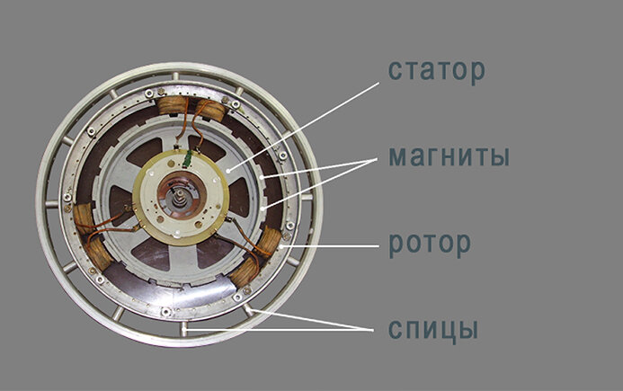 Что такое мотор-колесо